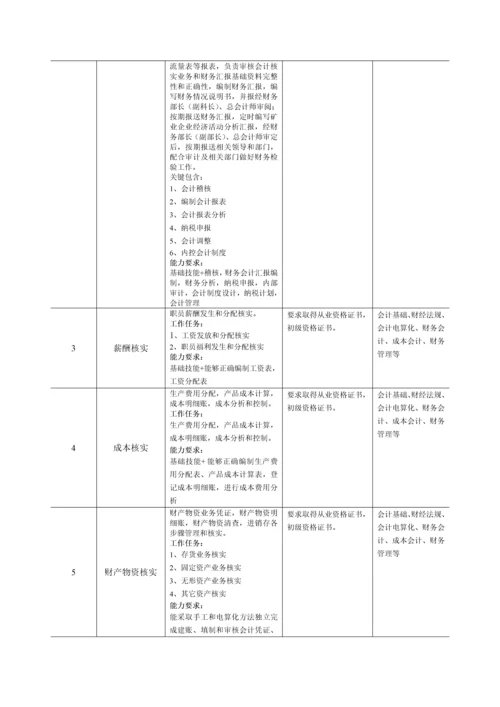 会计人才培养专业方案.docx