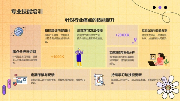 黄色手绘风清新花朵通用行业工作计划PPT模板