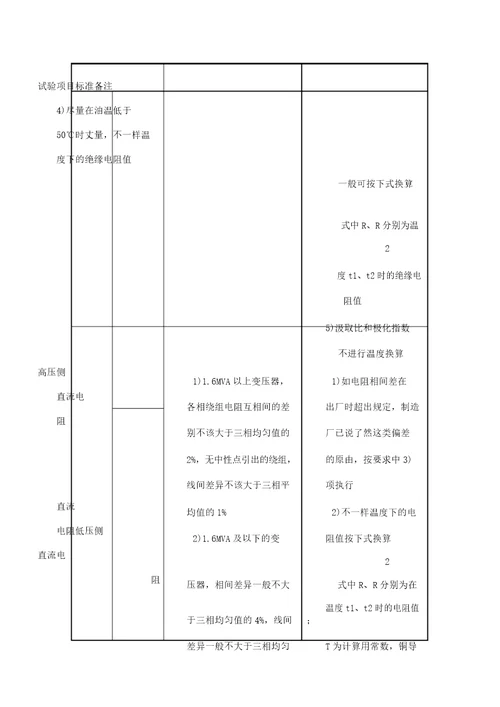 变电站检修预试实施总结方案