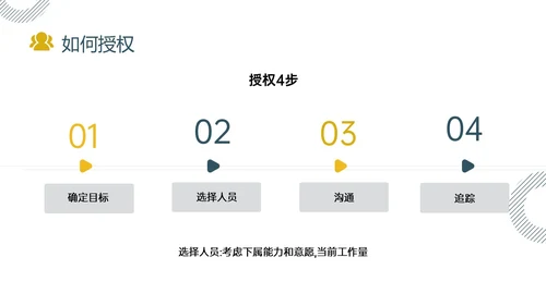 黄色绿色实拍简约共赢领导力团队沟通激励领导风格ppt
