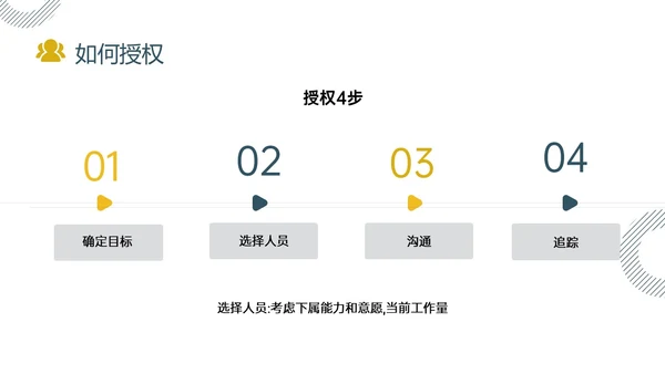黄色绿色实拍简约共赢领导力团队沟通激励领导风格ppt