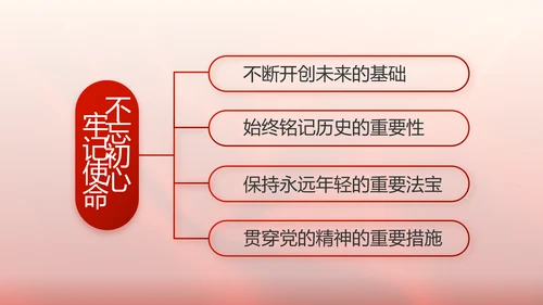 党支部党员大会工作总结汇报计划动态PPT