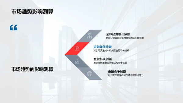 金融市场趋势与公司策略