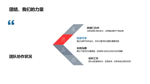 医保创新季度风采