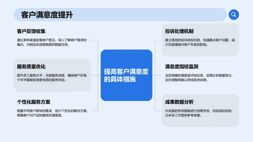 蓝色商务风通用行业工作总结PPT模板