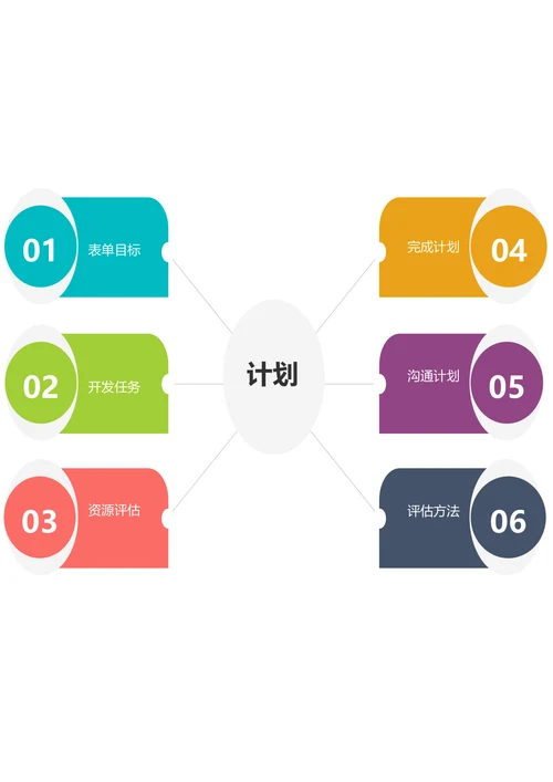 公司计划思维导图