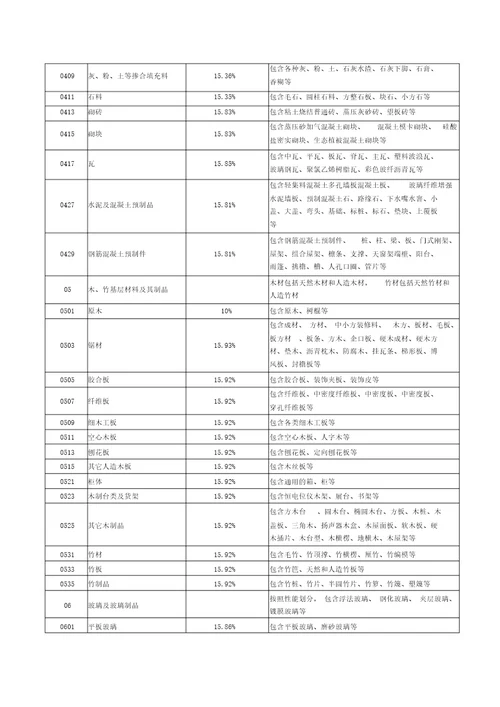 上海建筑建材业场管理总站