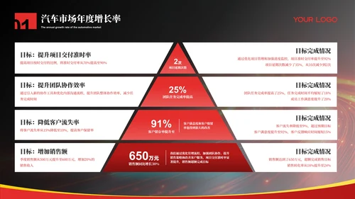 红色科技风汽车行业工作汇报总结ppt模板
