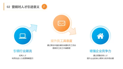 橙色商务风春季招聘与发展PPT模板