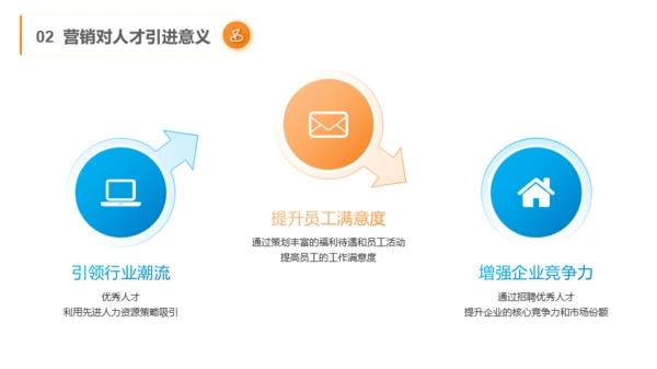 橙色商务风春季招聘与发展PPT模板