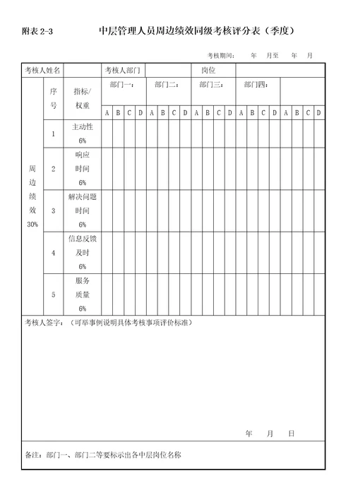 中层管理人员绩效考核直接上级评分表