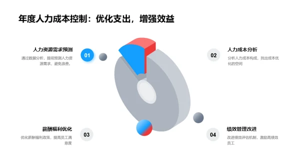 人资行政部门年度回顾