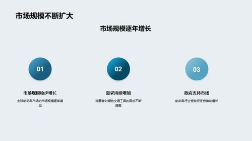 绿色出行：助动车市场未来展望