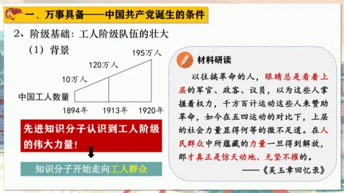 第14课中国共产党诞生  课件