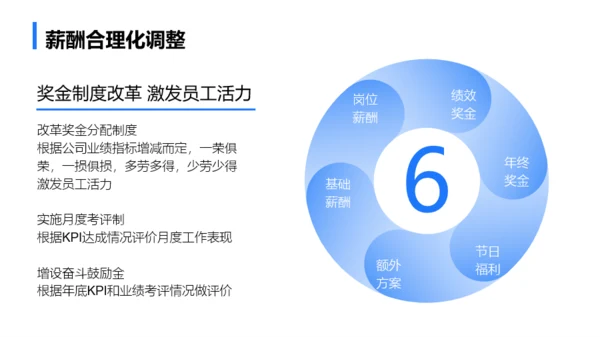 蓝色商务简约年终总结汇报模板