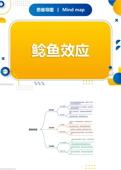 鲶鱼效应知识分享思维导图