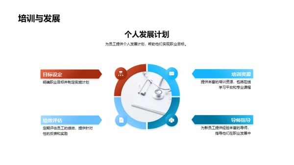 医疗保健新手指南