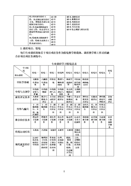 中医康复技术人才培养方案