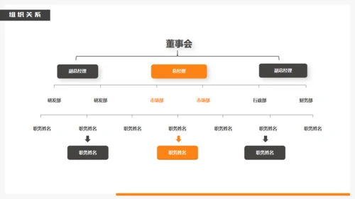 商管企业团队介绍通用PPT模板