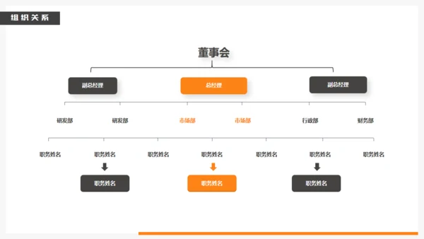 商管企业团队介绍通用PPT模板