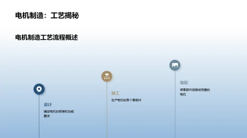 电机制造：工艺升级篇