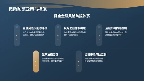 蓝色金融行业年度总结汇报PPT模板