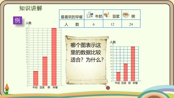 人教版数学四年级上册7.2 认识1格表示2个单位的条形统计图课件(共18张PPT)