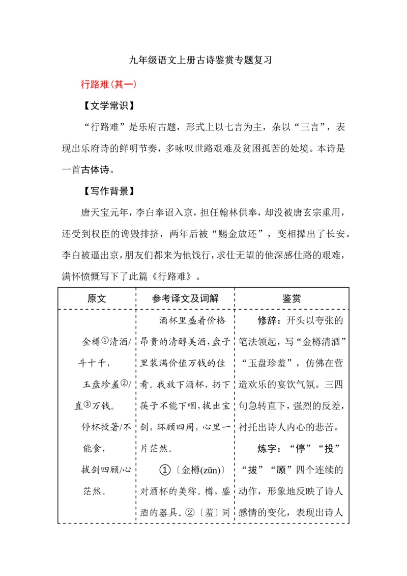 九年级语文上册古诗鉴赏专题复习.docx