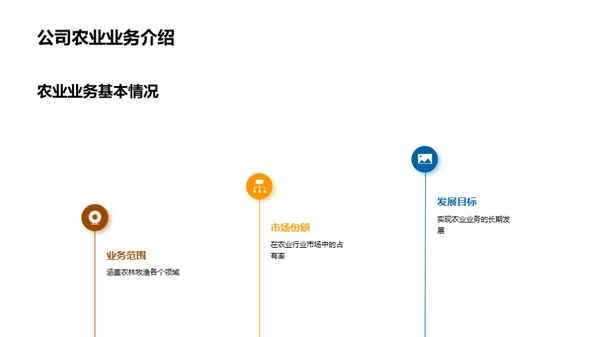 农业部门半年盘点与展望