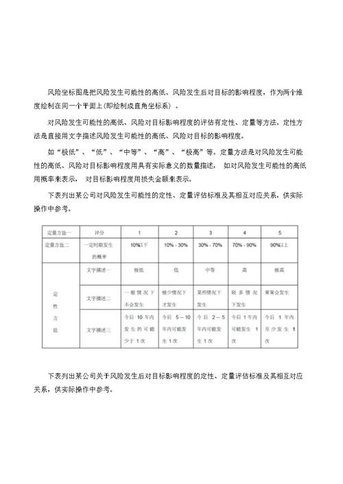 风险管理常用方法：风险坐标图！-项目管理文章库