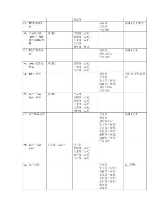 新产品研发控制管理标准流程.docx