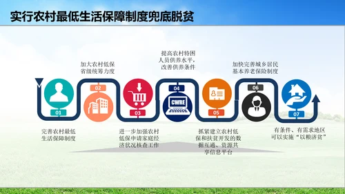 新农村精准扶贫开发工作PPT模板