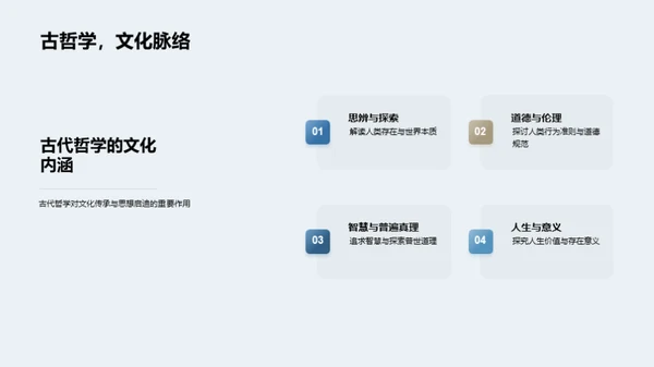 哲学研究全景剖析