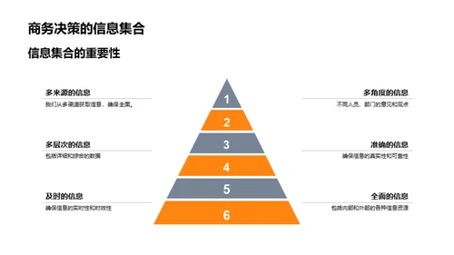 商务决策与沟通艺术