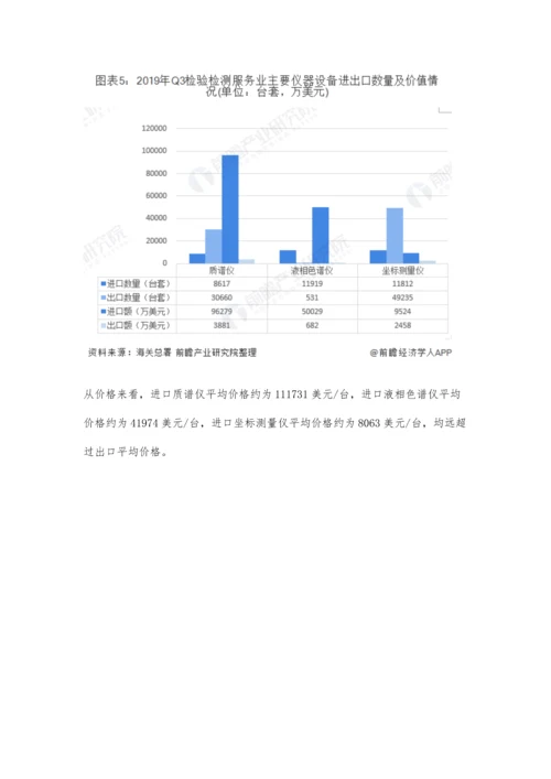 中国检验检测仪器设备进出口现状分析-进口不断增长、出口中低端产品为主.docx