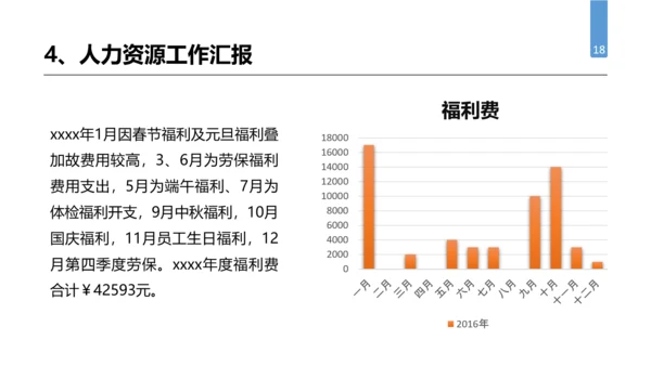公司企业人事行政部门工作总结PPT模板