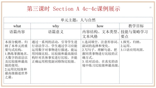 Unit 7 单元整体教学设计（课件）【大单元教学】人教版八年级英语下册