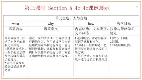 Unit 7 单元整体教学设计（课件）【大单元教学】人教版八年级英语下册