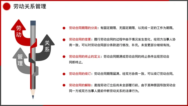 企业管理人事行政模块课件培训