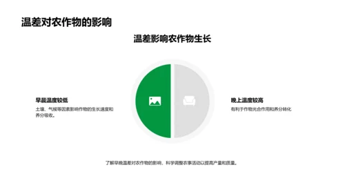 寒露节气农事讲座PPT模板