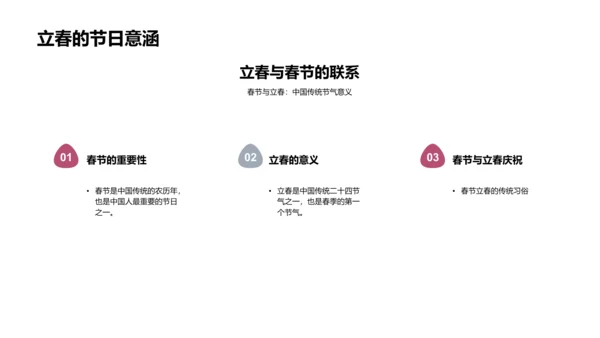 立春节气解析