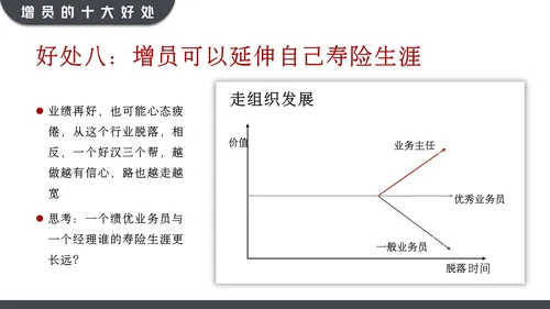 黑红大气高效增员专题动态通用PPT模板