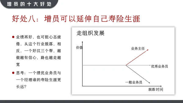 黑红大气高效增员专题动态通用PPT模板