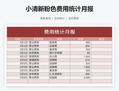 小清新粉色费用统计月报