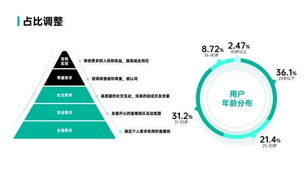 绿色简约风数据逻辑PPT版式合集