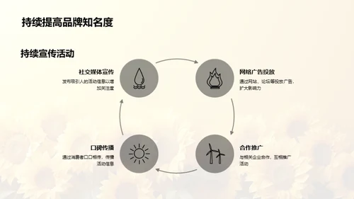 小暑节气营销指南