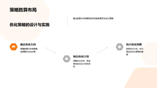 电商数据驱动增长