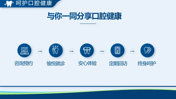 蓝色牙科口腔宣传动态PPT