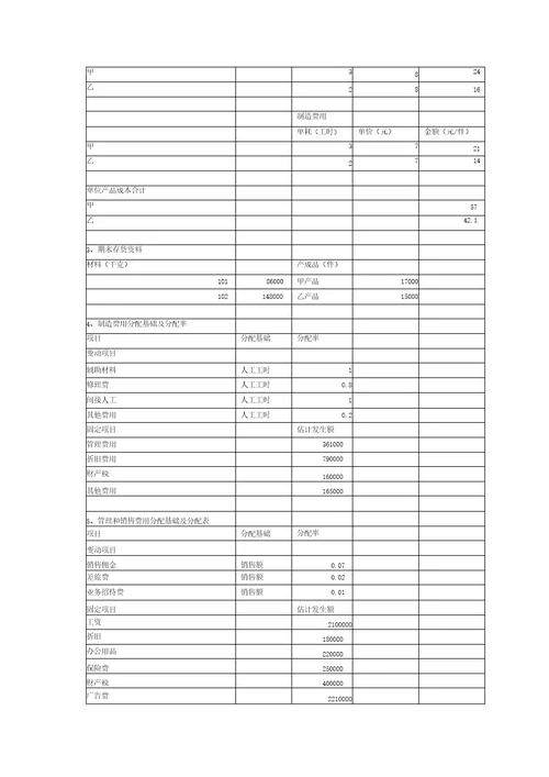 预算管理实训