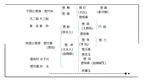 红楼梦通用PPT课件模板